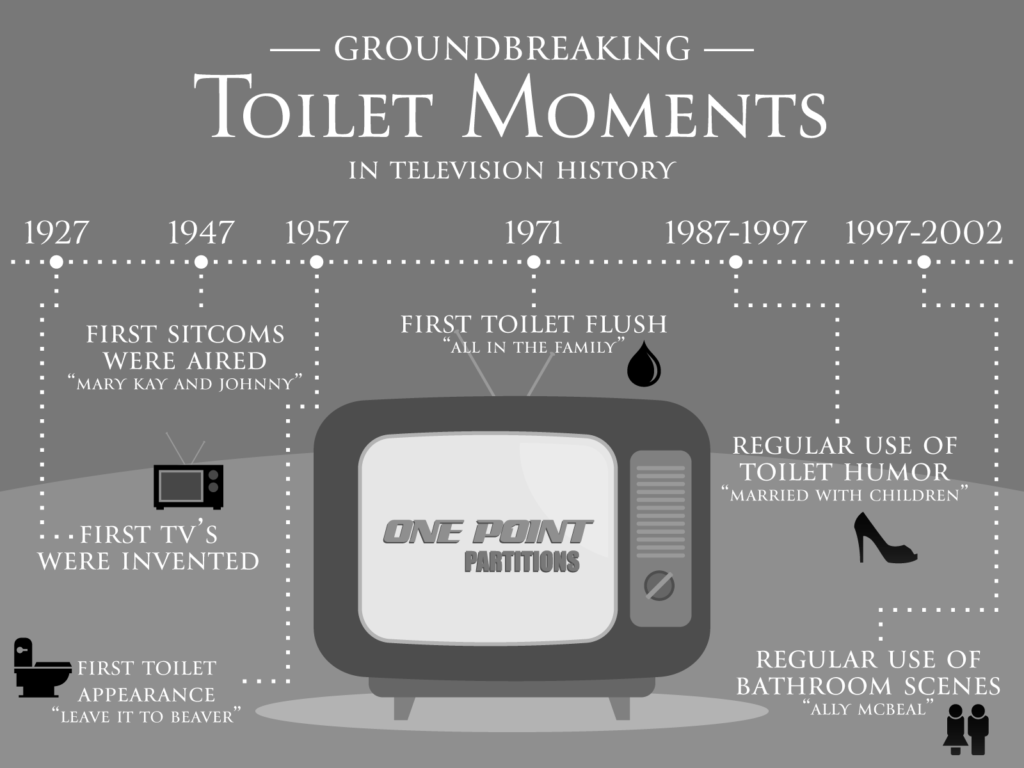 Toilet TV Moments