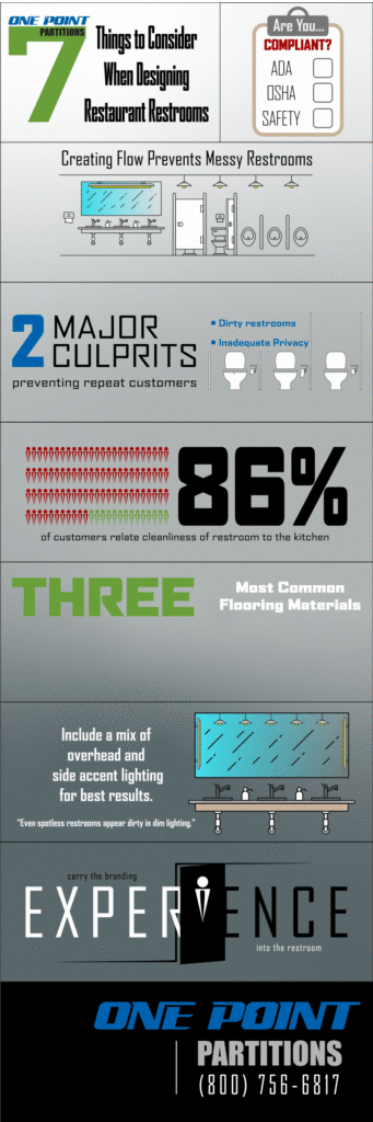 how to design a restaurant partition