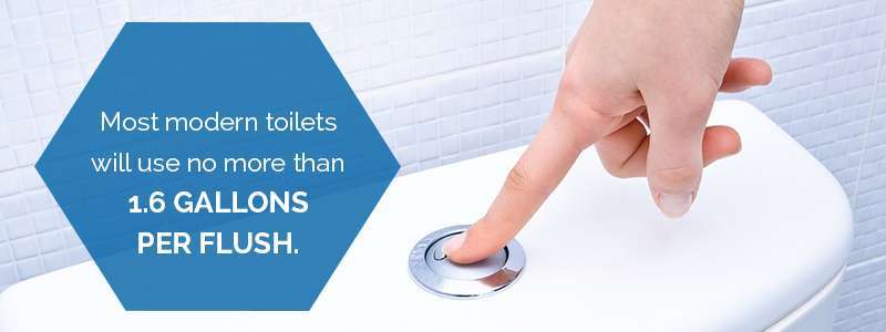Water Usage per Toilet Flush