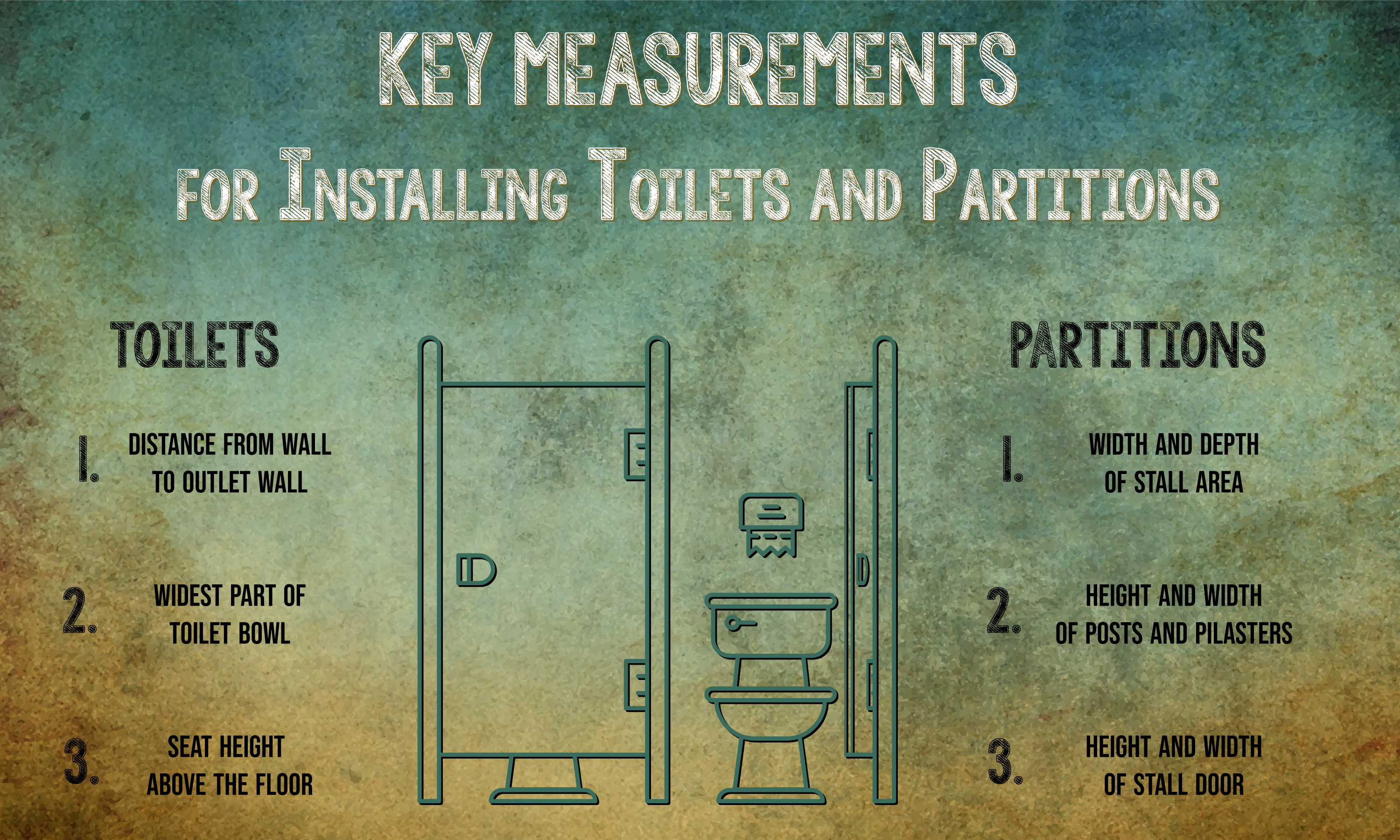 Measuring Toilet Rough In Dimensions - One Point Partitions