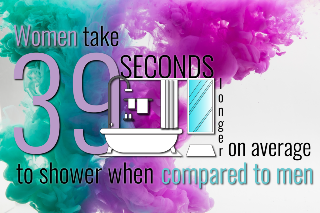 women take longer than men to shower