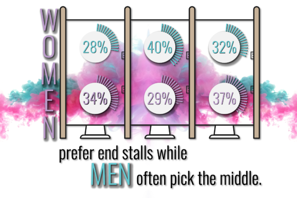 Women vs. Men: Bathroom Habits | One Point Partitions