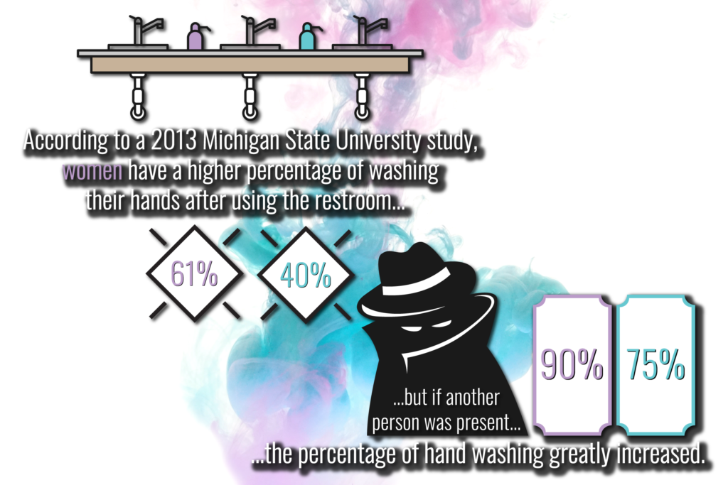 https://onepointpartitions.com/wp-content/uploads/2019/08/Bathroom-Habits---Watched-Infographic-2400x1600px-1024x683.png